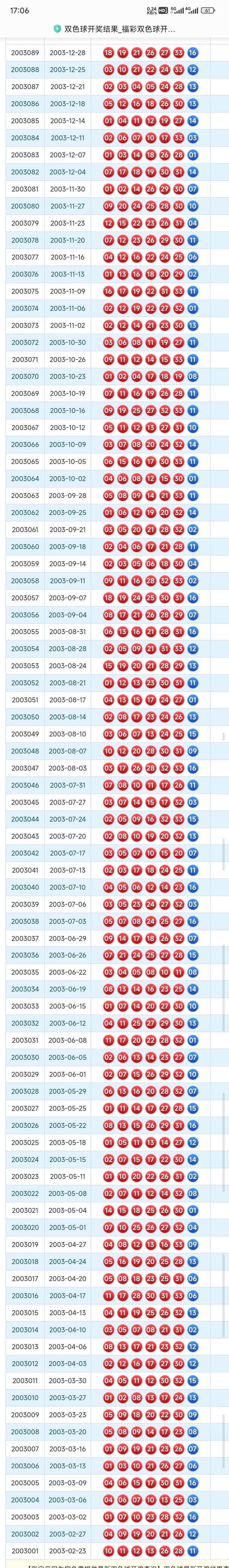 历史回顾:1月15日双色球开奖号码汇总 历史回顾:1月15日双色球开奖号码汇总