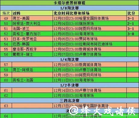 世界杯预测:历史数据如何影响结果 世界杯预测:历史数据如何影响结果
